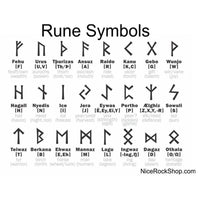 Viking Amulet of the Futhark Runic Alphabet - stainless steel Viking Amulet of the Futhark Runic Alphabet - stainless steel